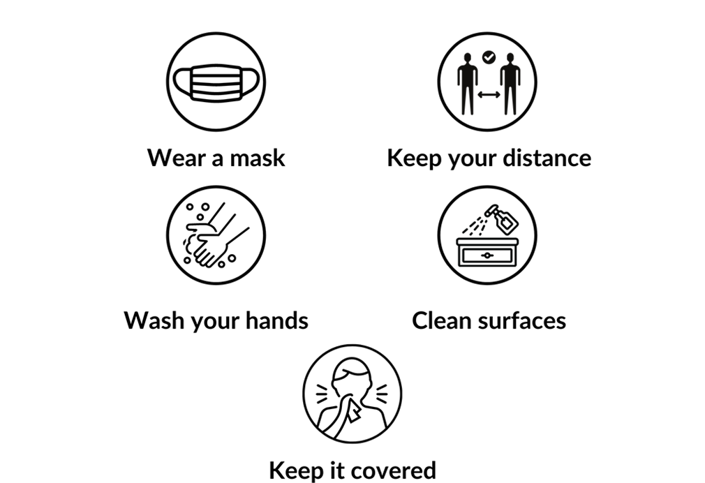 covid-protocols